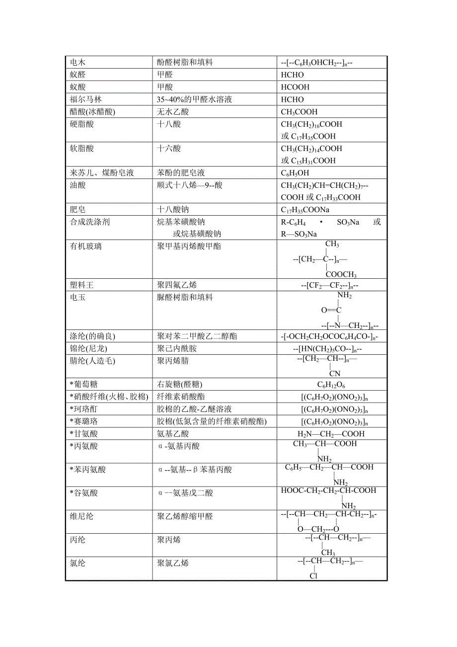 高中化学物质的俗名整理_第5页