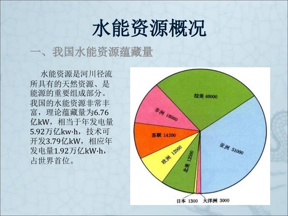 水电站概况PPT课件_第1页
