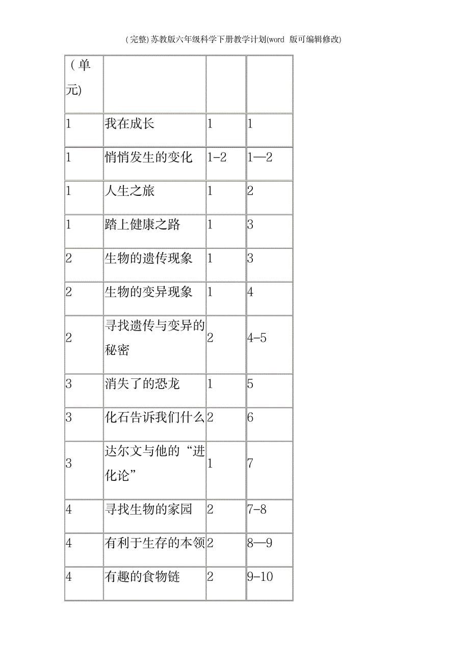 苏教版六年级科学下册教学计划_第5页