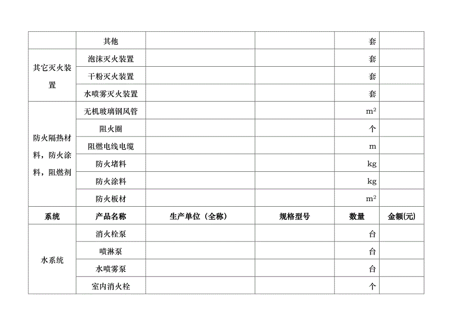 消防产品清单_第3页