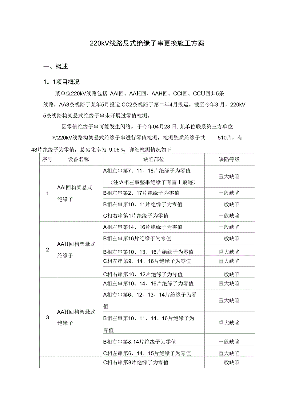 某单位220kV线路悬式绝缘子串更换施工方案完整_第2页