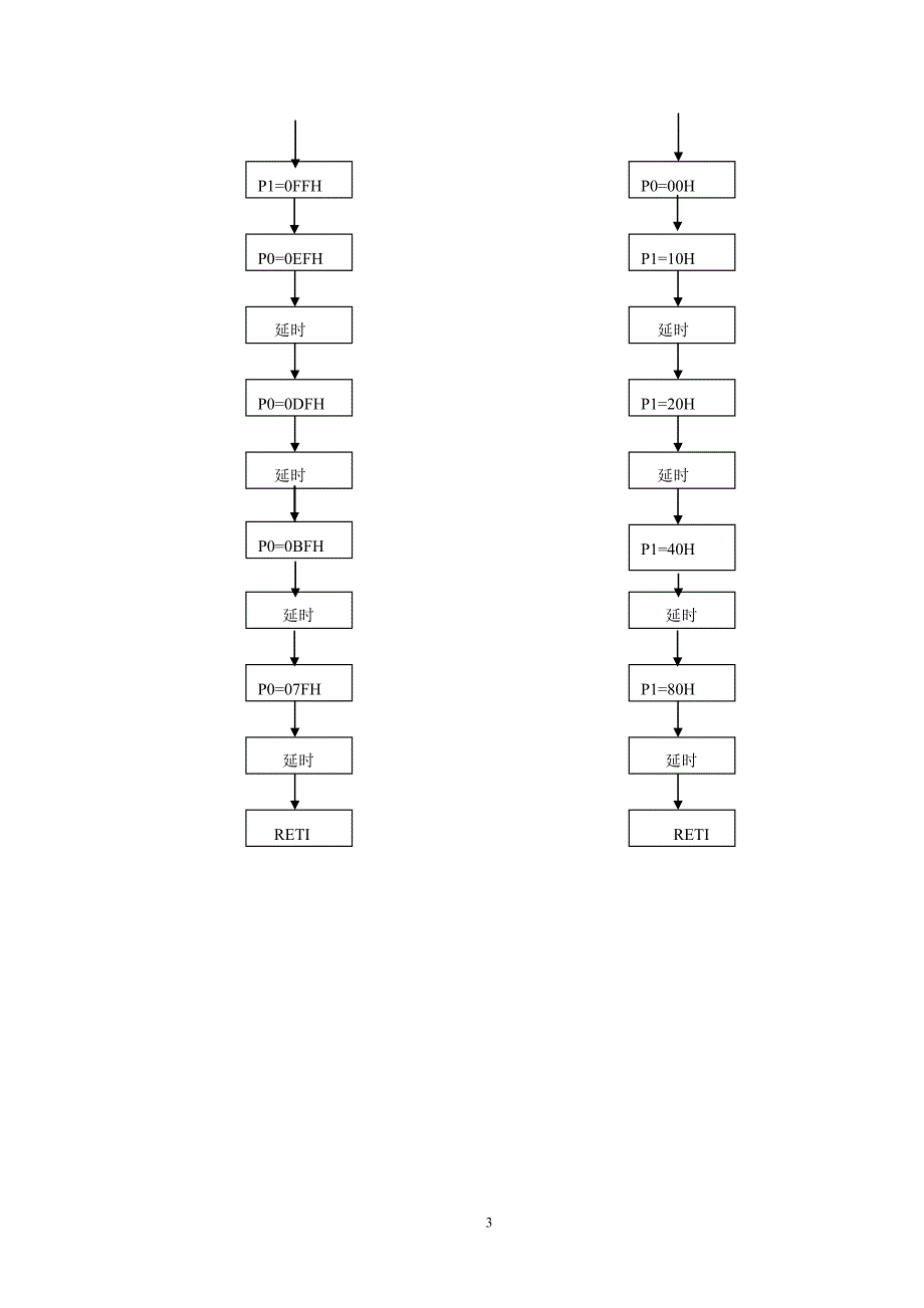 单片机课程设计4&#215;4LED点阵彩灯控制器_第3页