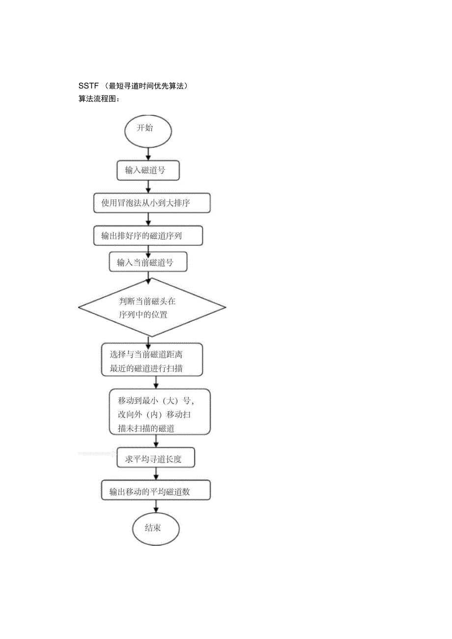 操作系统磁盘调度算法实验报告_第5页