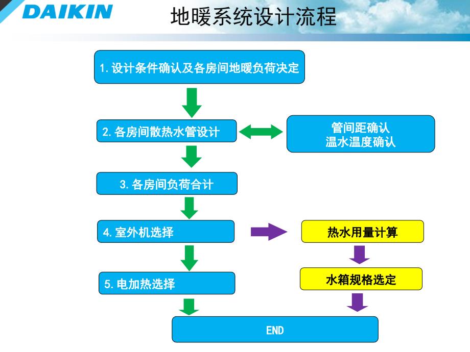 3.多功能VRV地暖设计基础知识与水箱选择_第4页