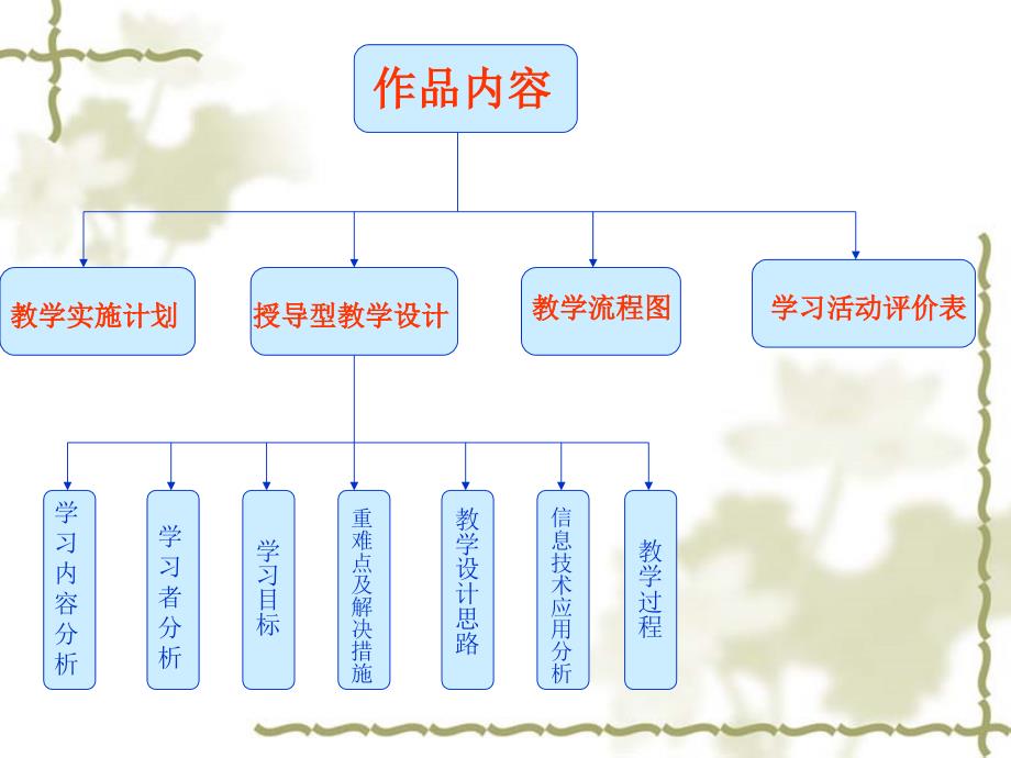 双阳区太平中心小学郑艳娟_第3页