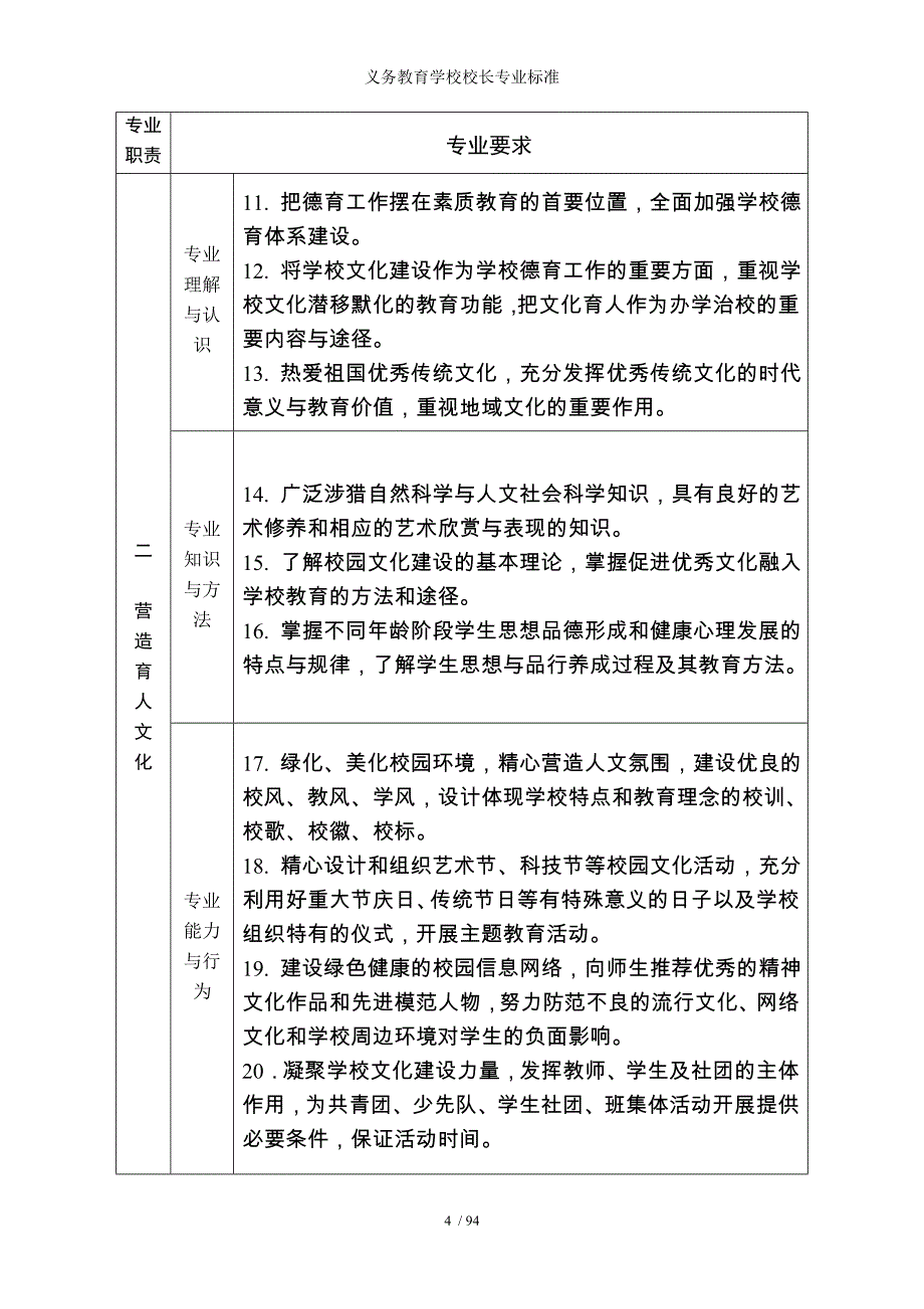 义务教育学校校长专业标准参考模板范本_第4页