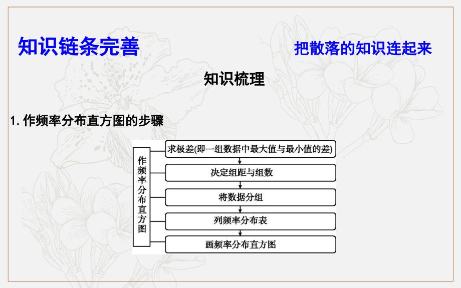 版导与练一轮复习理科数学课件：第九篇　统计与统计案例必修3、选修12 第2节　用样本估计总体 (数理化网)_第4页