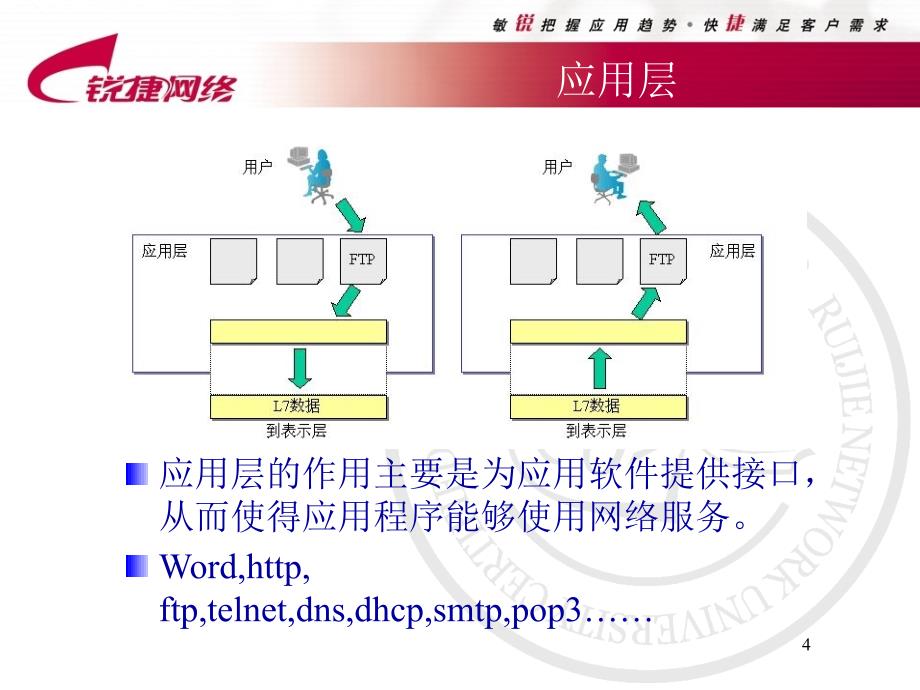 RCNA01网络标准化_第4页