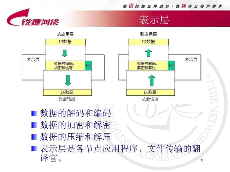 RCNA01网络标准化_第5页