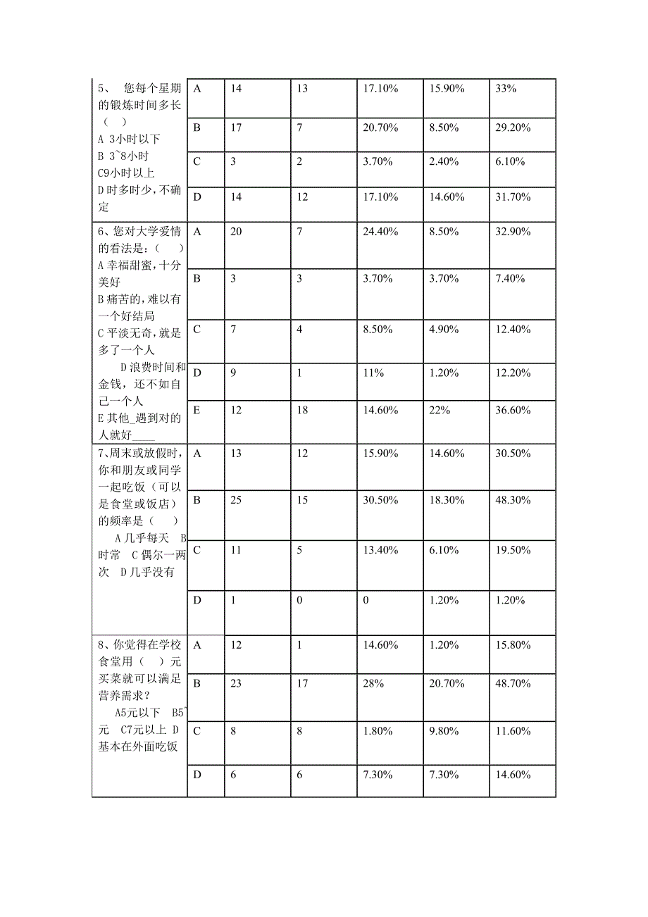 暑期调查--大学生幸福指数调查报告_第3页