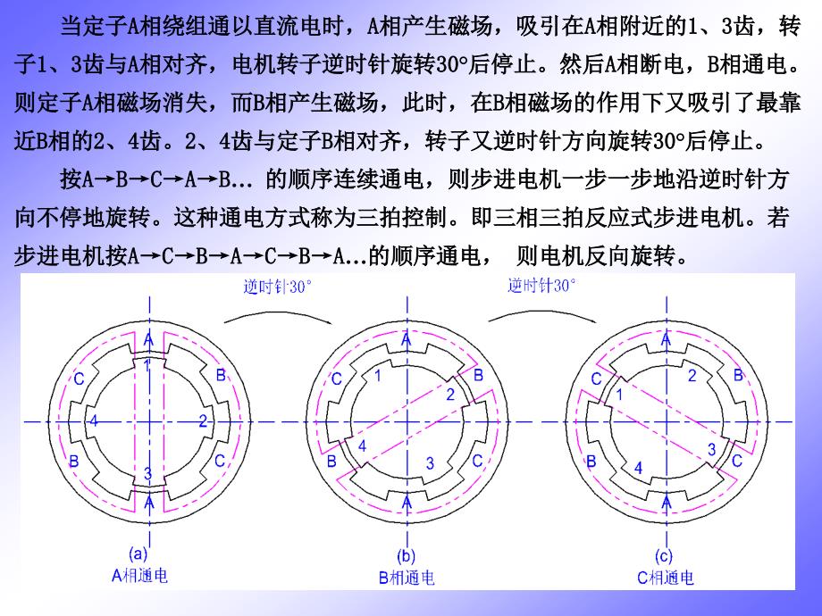 数控机床的主要功能部件_第4页