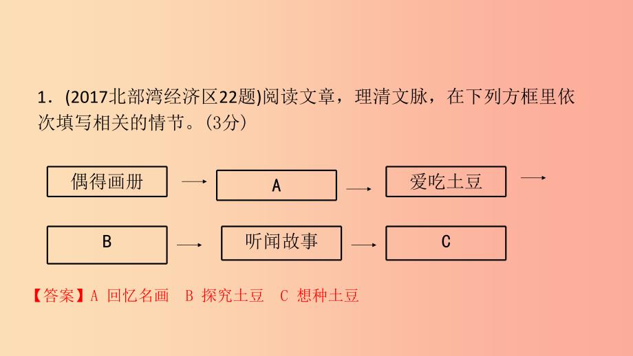 广西2019年中考语文 第四部分 现代文阅读 专题复习二 记叙文阅读课件.ppt_第3页