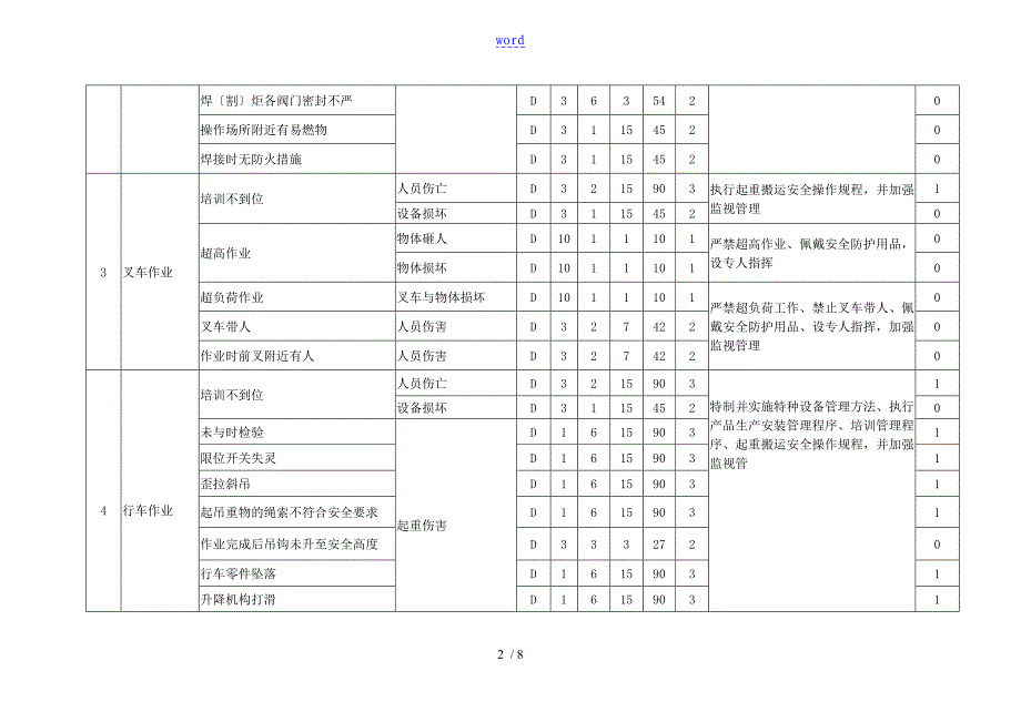 风险隐患辨识、分级、要求措施_第2页