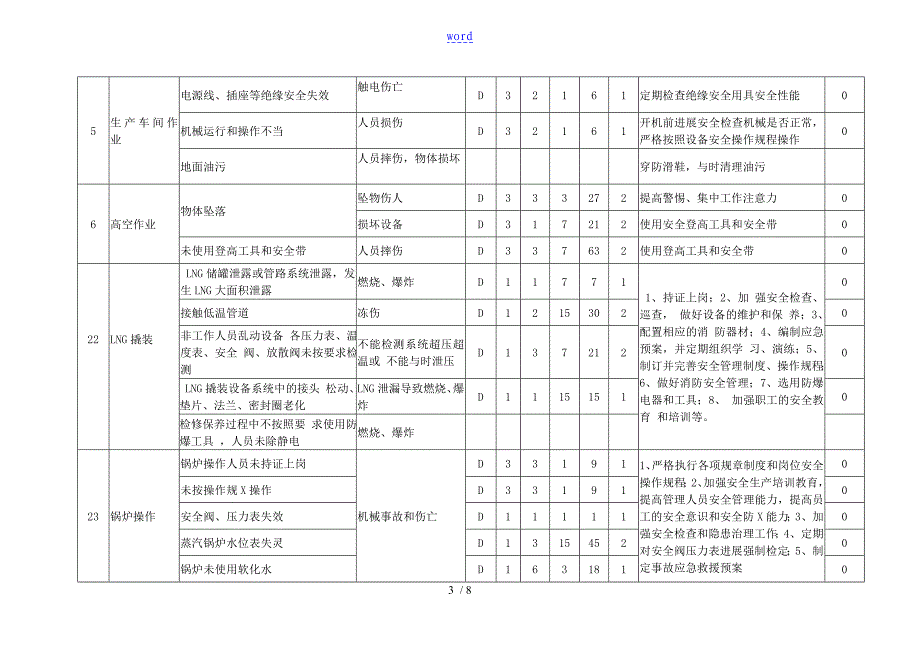 风险隐患辨识、分级、要求措施_第3页