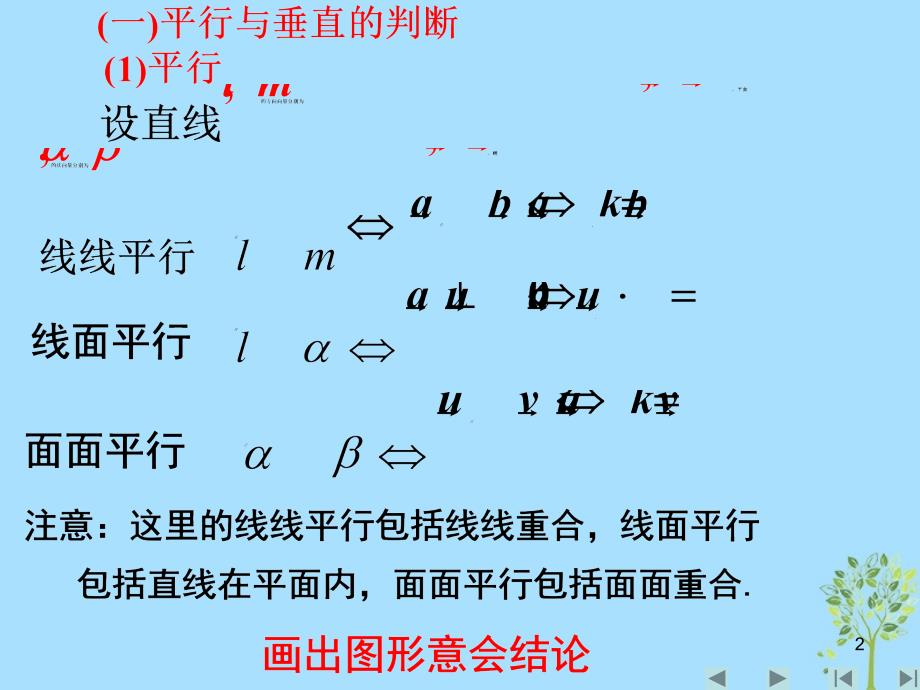 山西省忻州市高考数学 专题 向量方法解决立体几何问题复习课件_第2页