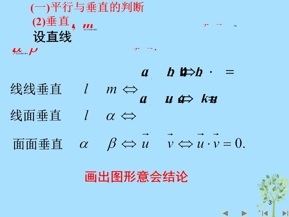 山西省忻州市高考数学 专题 向量方法解决立体几何问题复习课件_第3页