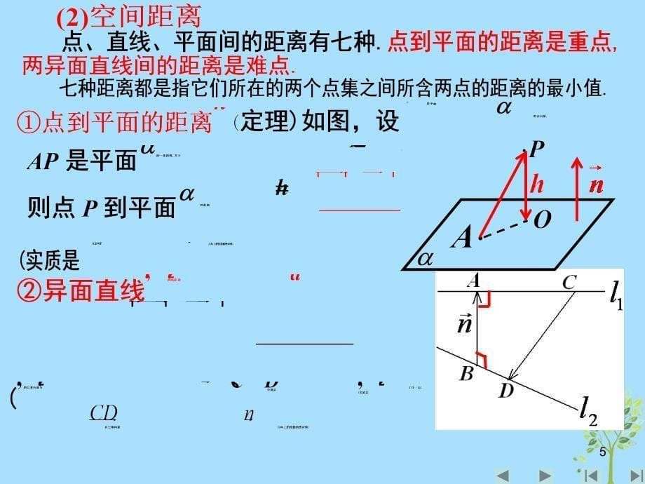 山西省忻州市高考数学 专题 向量方法解决立体几何问题复习课件_第5页