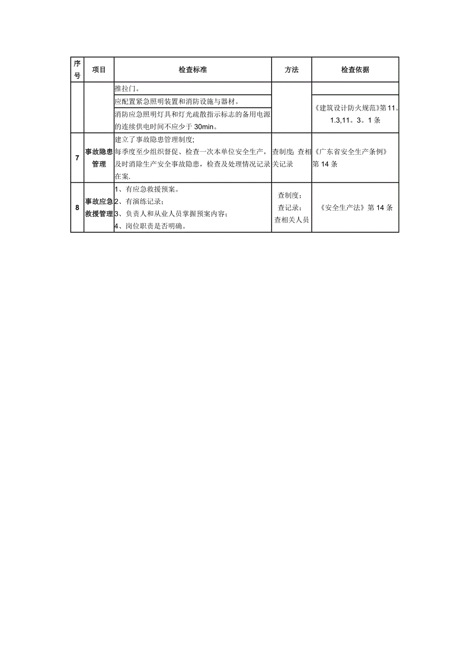 幼儿园安全工作检查表_第2页