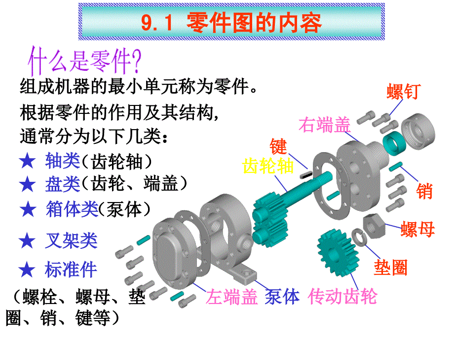 画法几何与机械制图-第9章-零教学文稿_第3页