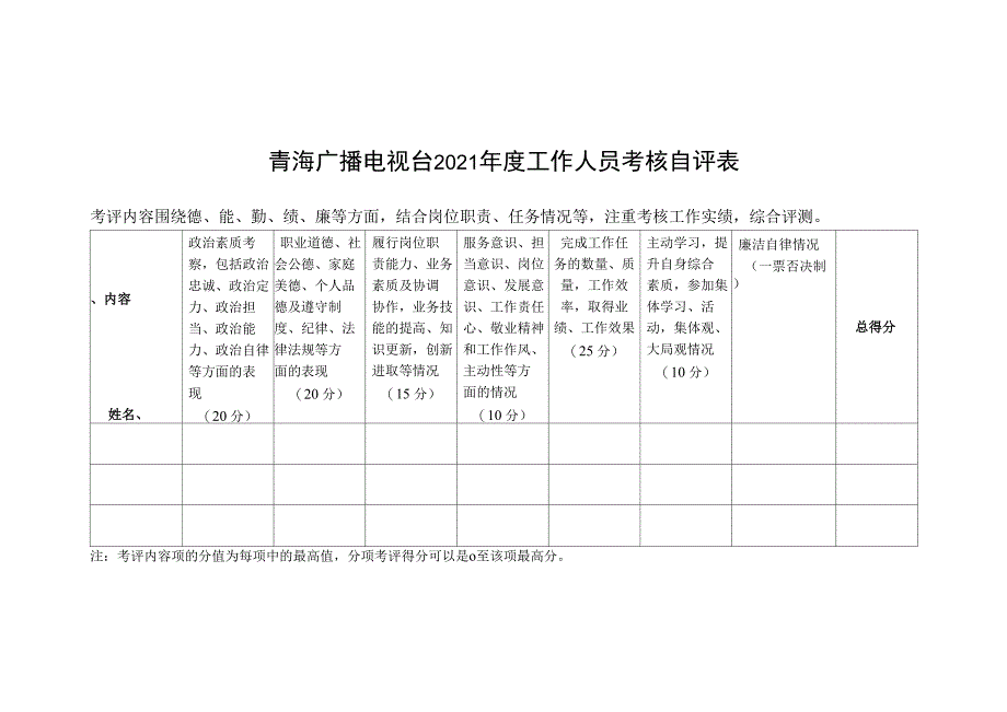 青海广播电视台2021年度工作人员考核自评表_第1页