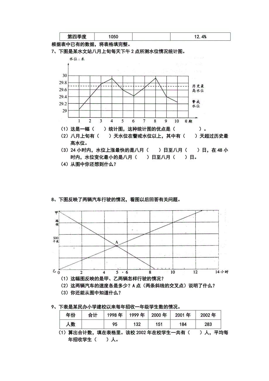 小学数学统计图表题小集.doc_第3页