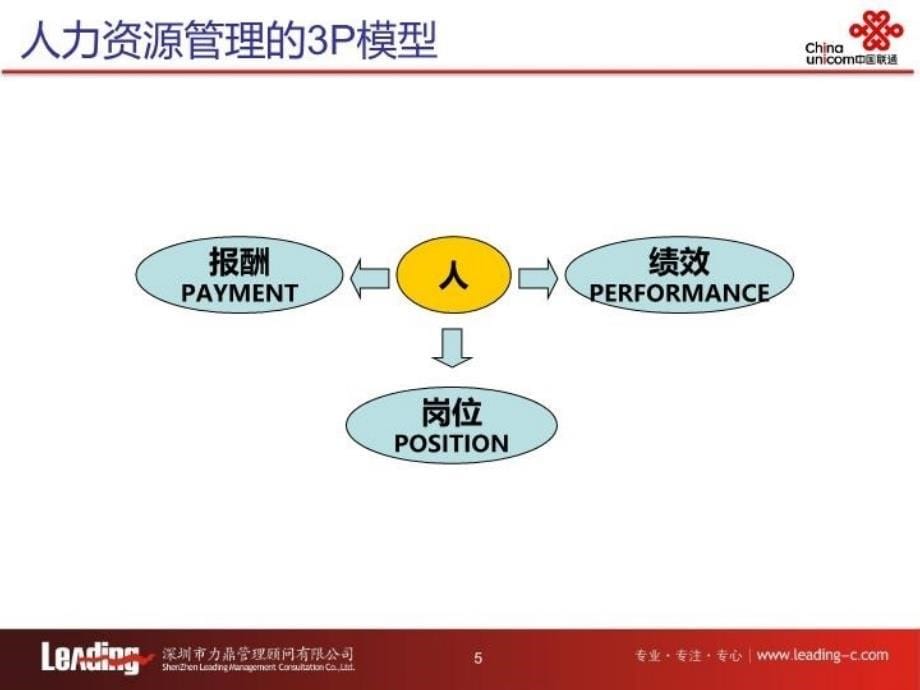 最新岗位绩效与员工发展ppt课件_第5页