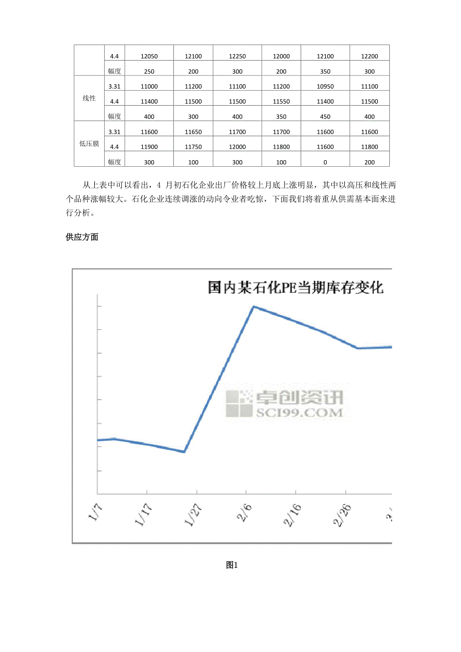 我国聚乙烯行业面临的问题_第4页