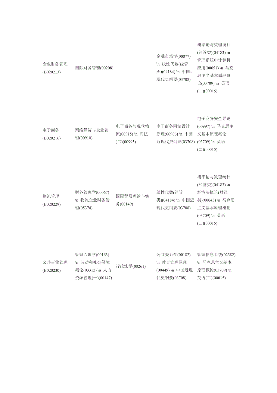 XXXX年1月自考时间及科目安排1_第2页