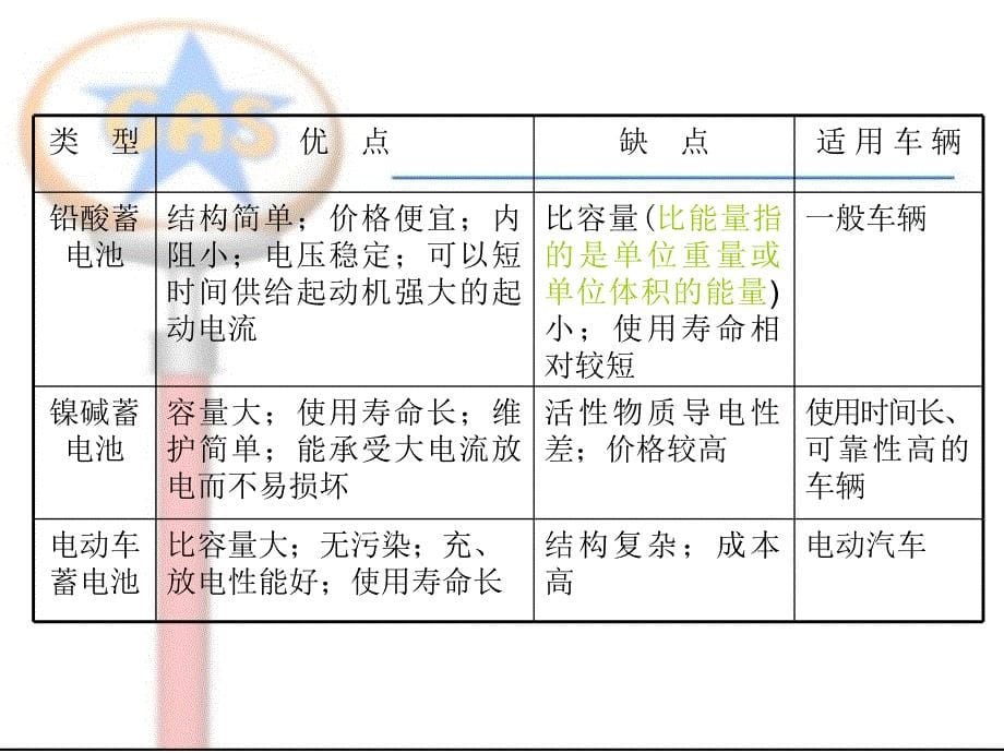 汽车蓄电池的检修_第5页