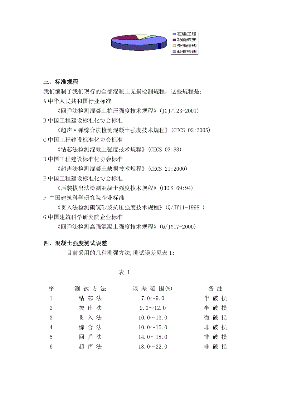 混凝土无损检测技术特点_第2页