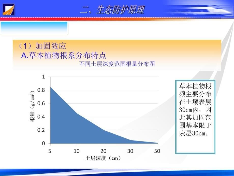 05浅谈铁路路基边坡绿化及生态防护技术孙东泽_第5页