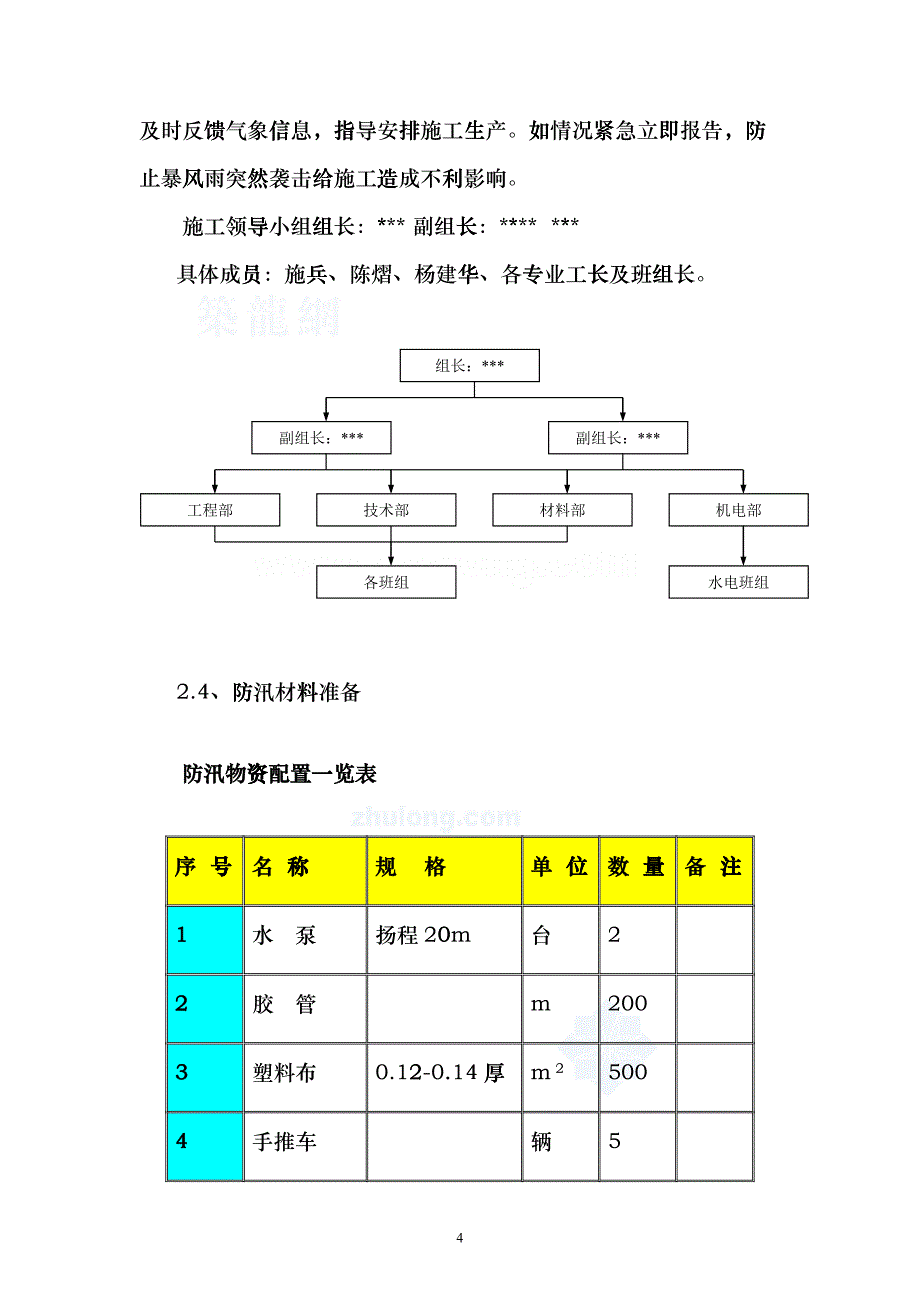 [河北]住宅楼夏季、雨季施工方案(免费)_secretbbr_第4页