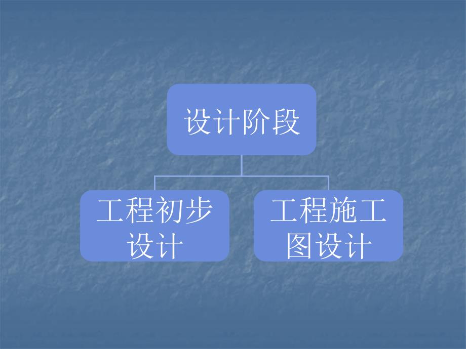 机场报批程序ppt课件_第4页