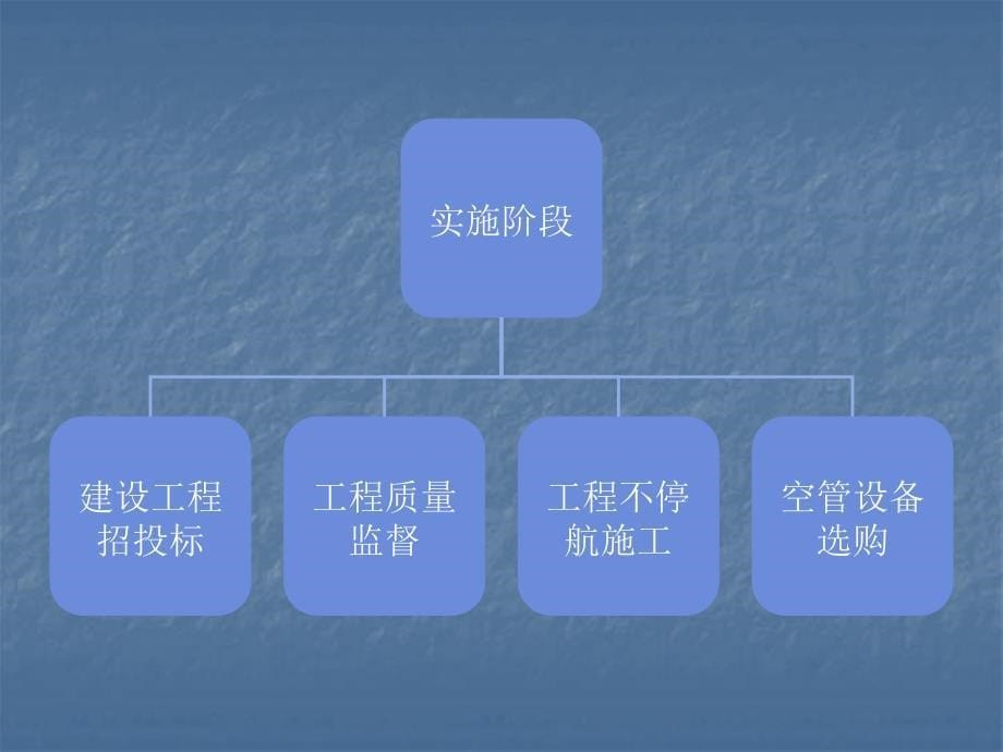 机场报批程序ppt课件_第5页