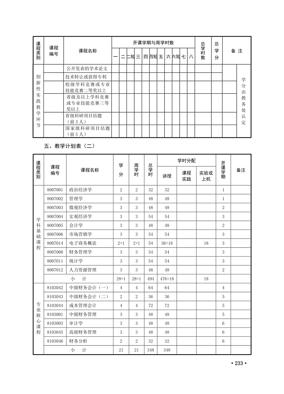 本科教学指导计划-财务管理.doc_第4页