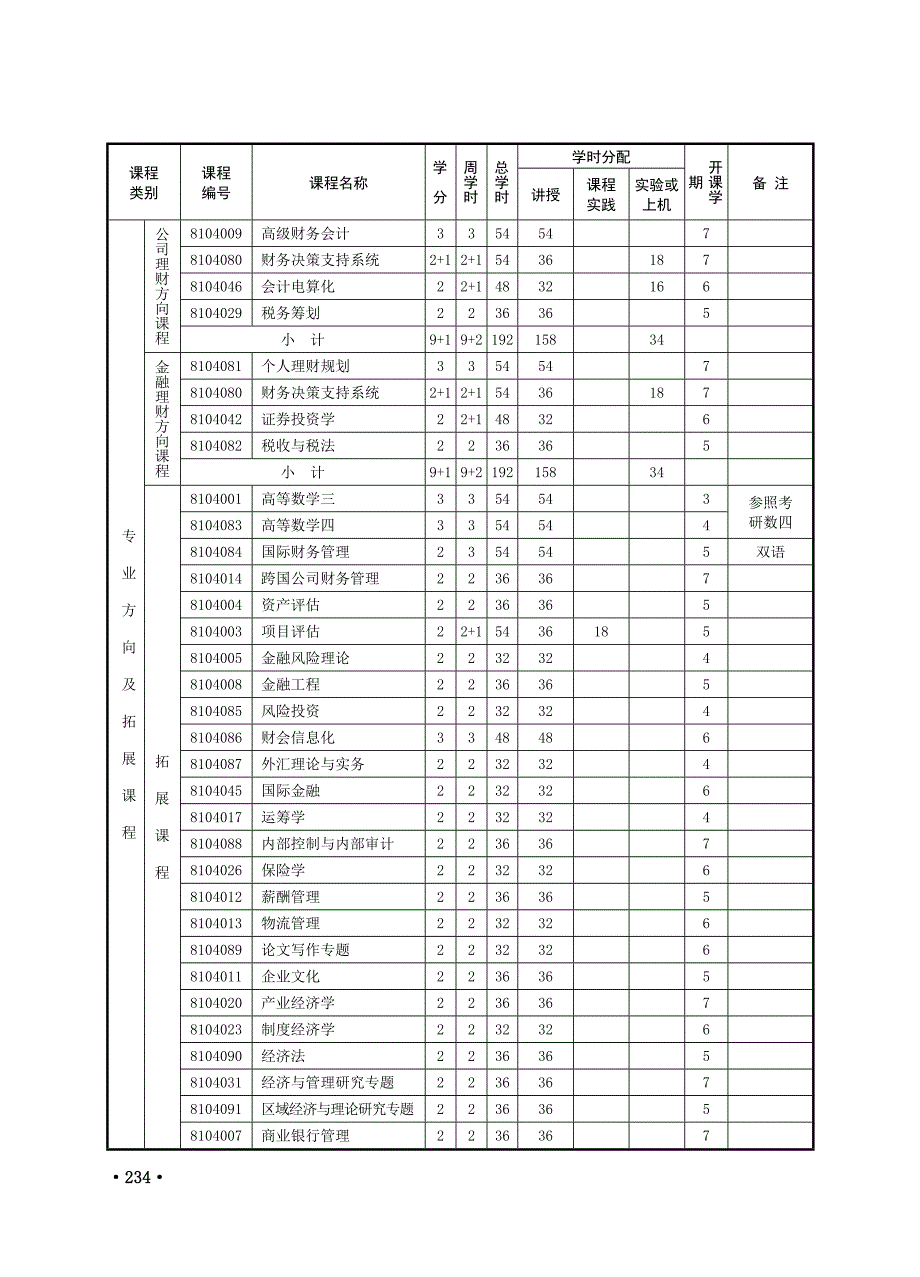 本科教学指导计划-财务管理.doc_第5页