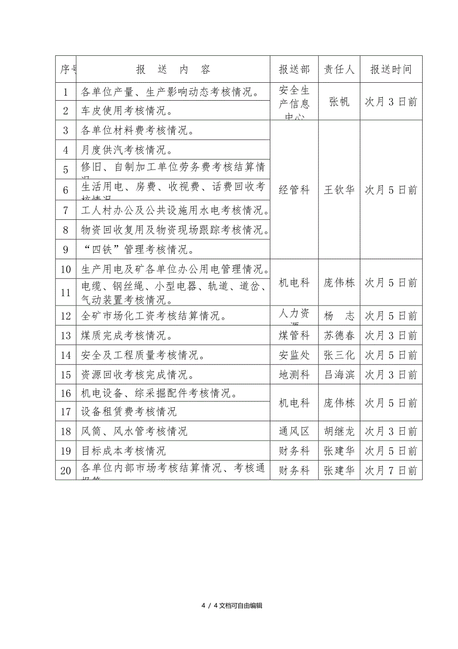 杨庄煤矿年度经营管理考核办法_第4页