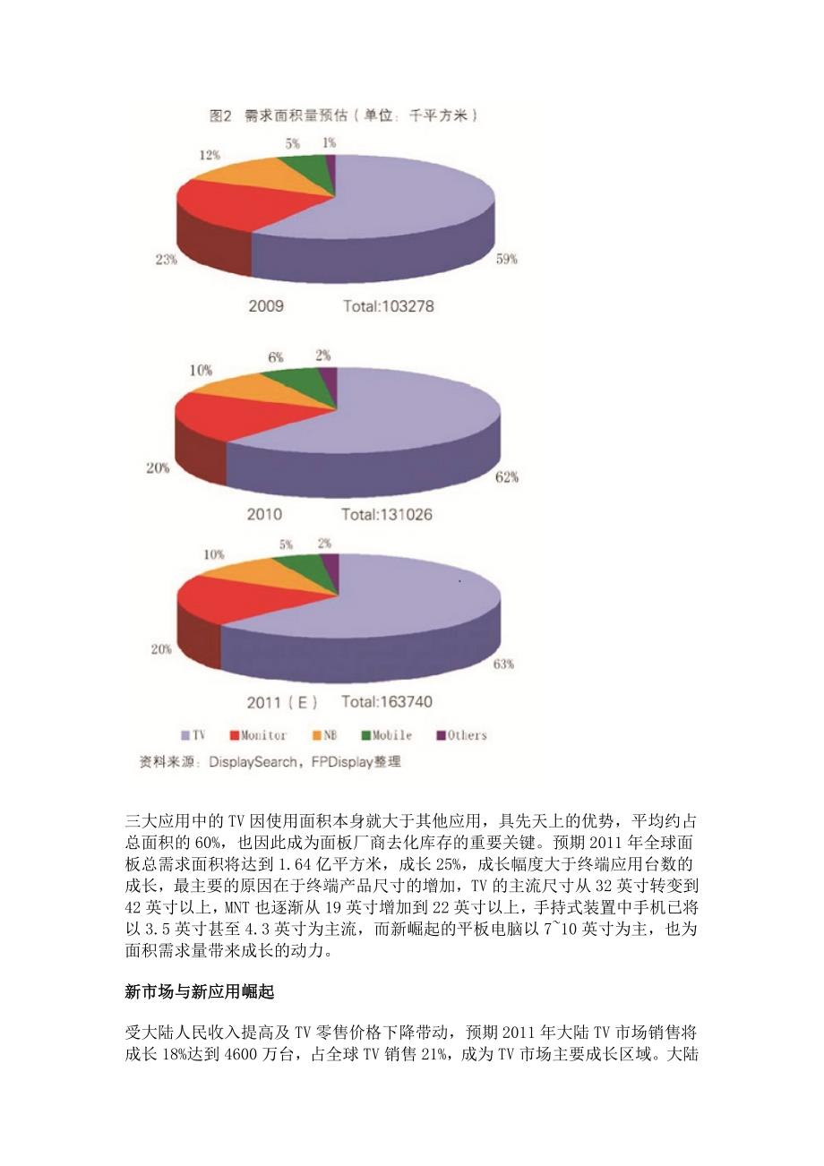 XXXX年Q2全球TFT-LCD产业发展趋势_第3页