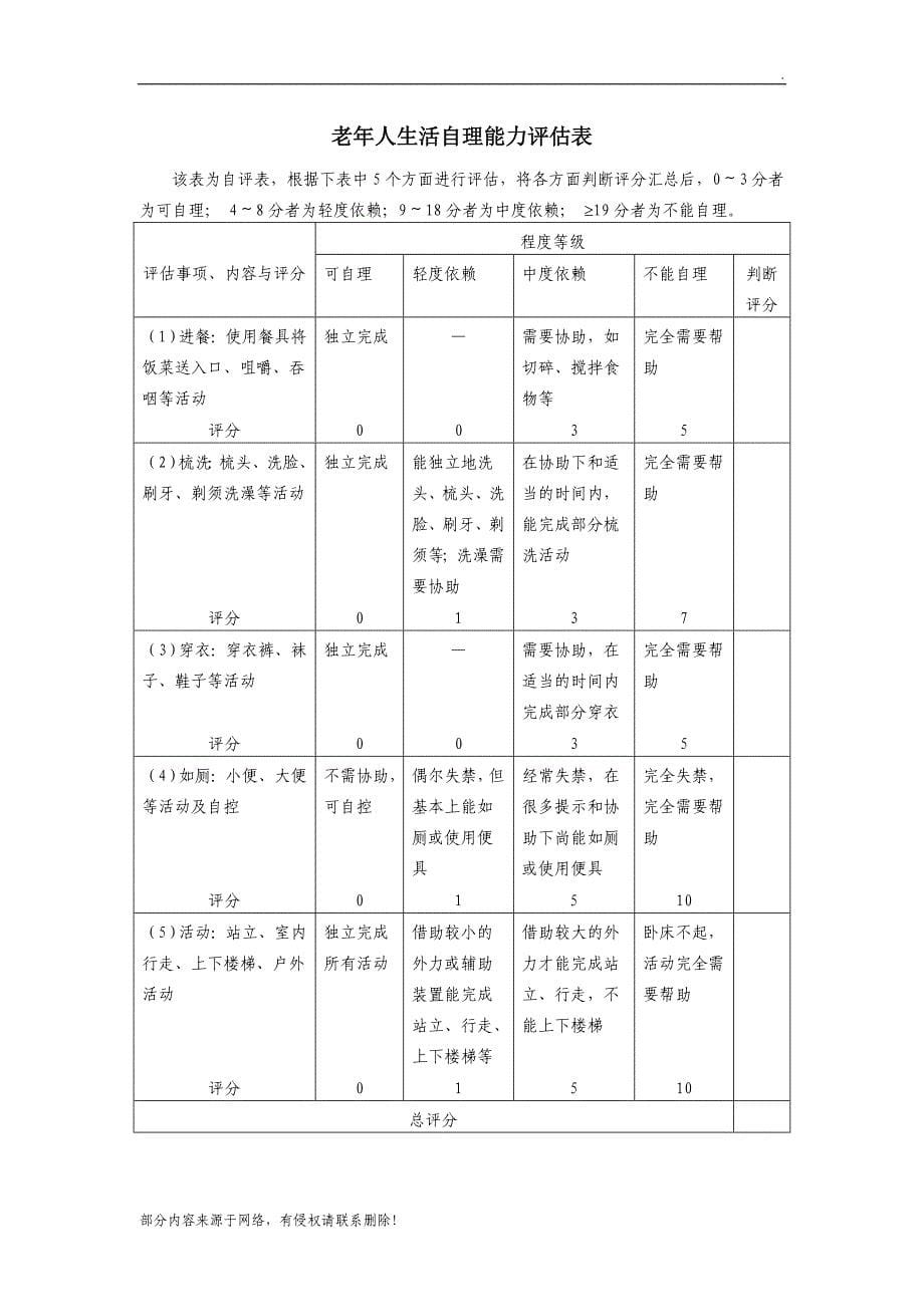 岁以上老年人健康体检表.doc_第5页