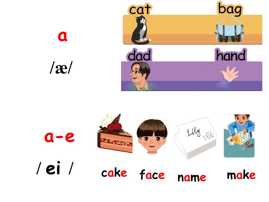 新版小学英语四年级上册Unit6-Meet-my-family-A-Let’s-spell课件_第2页