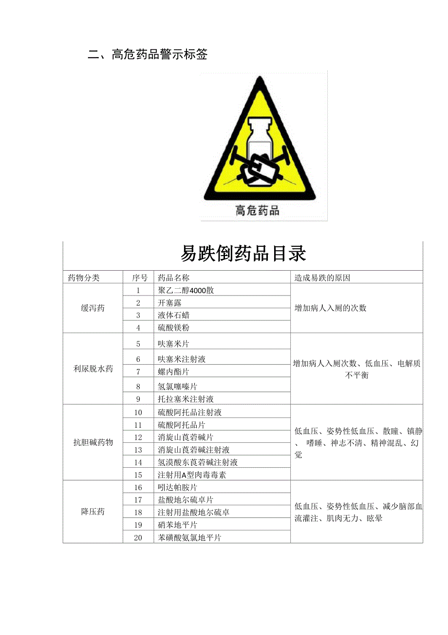 高危药品、相似药品、易跌倒药品_第3页