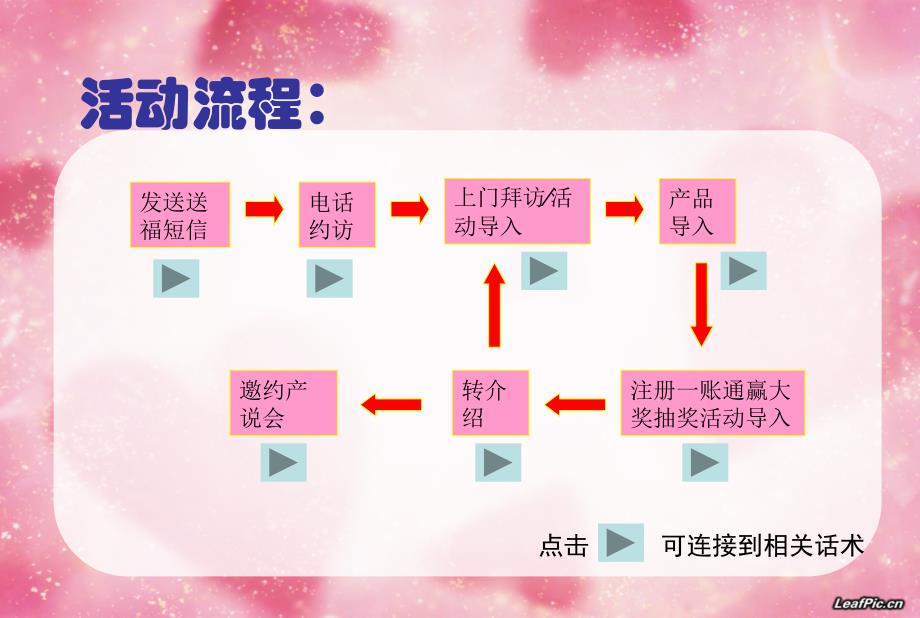 兔年送福送财富系列之新大礼包大展宏兔记账簿使用话术_第2页