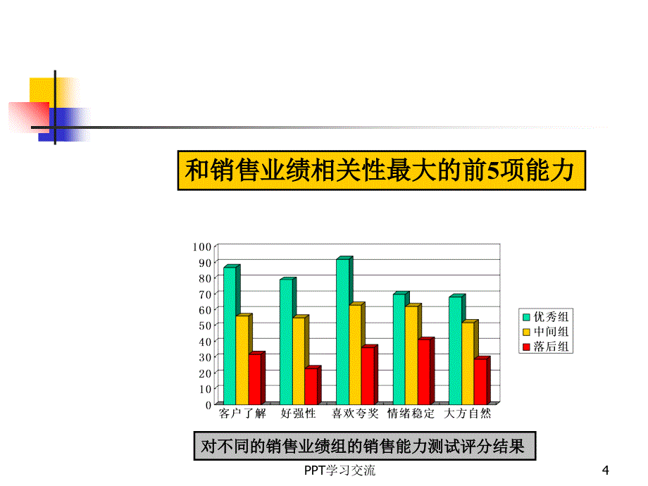 销售人才招聘招聘方法课件_第4页