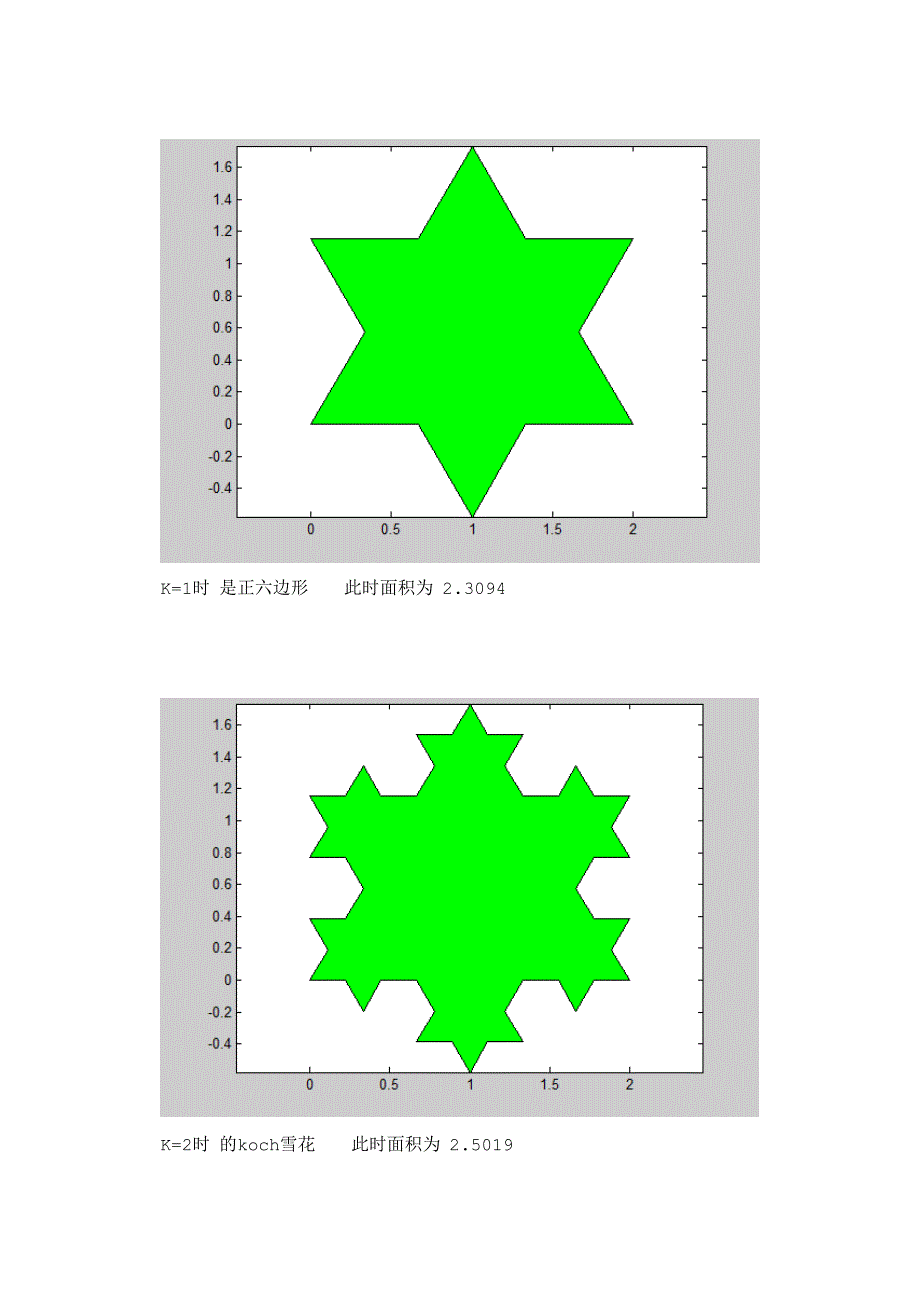 华工数学实验-作业3-迭代与分形_第5页