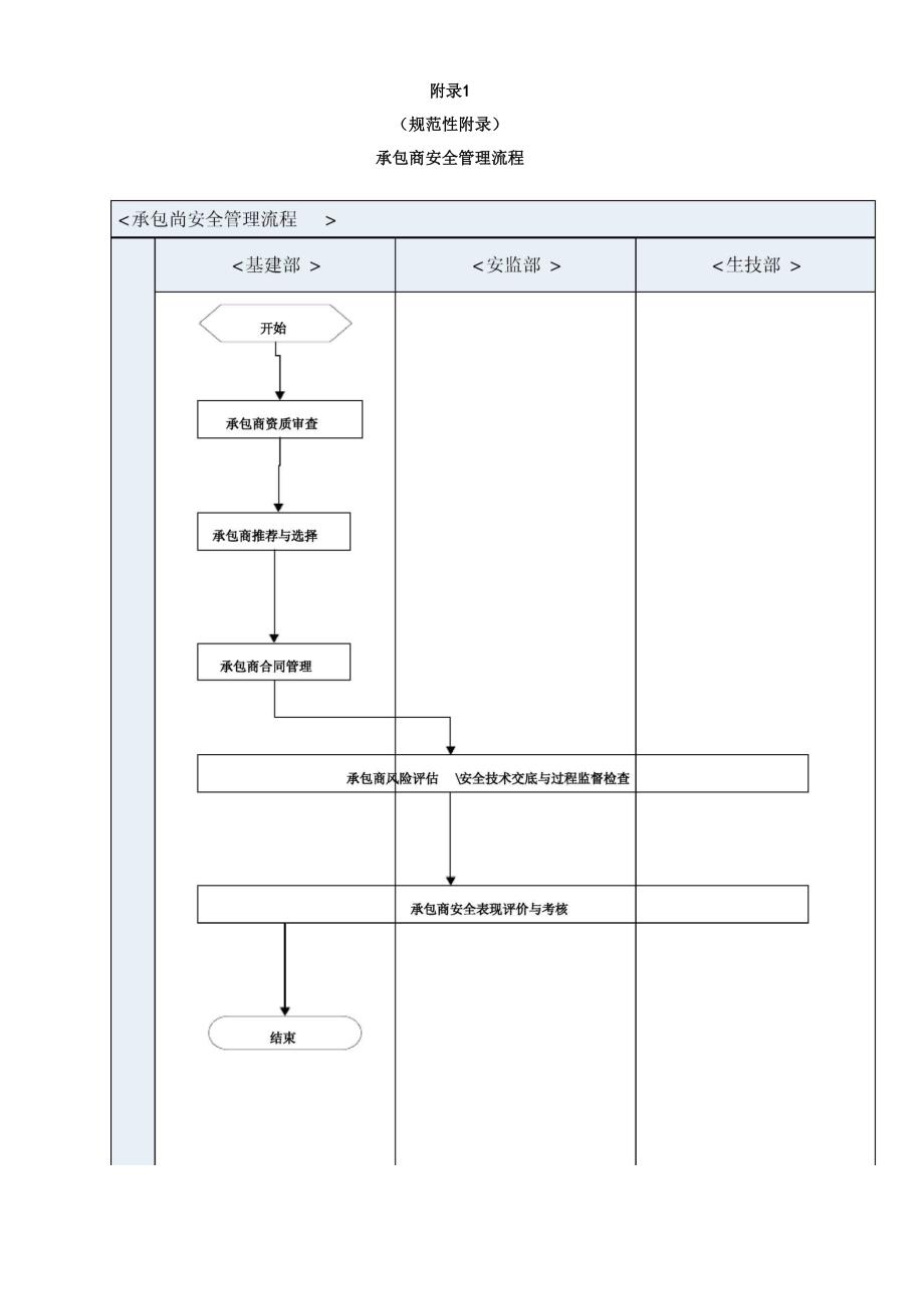 承包商风险评估_第1页