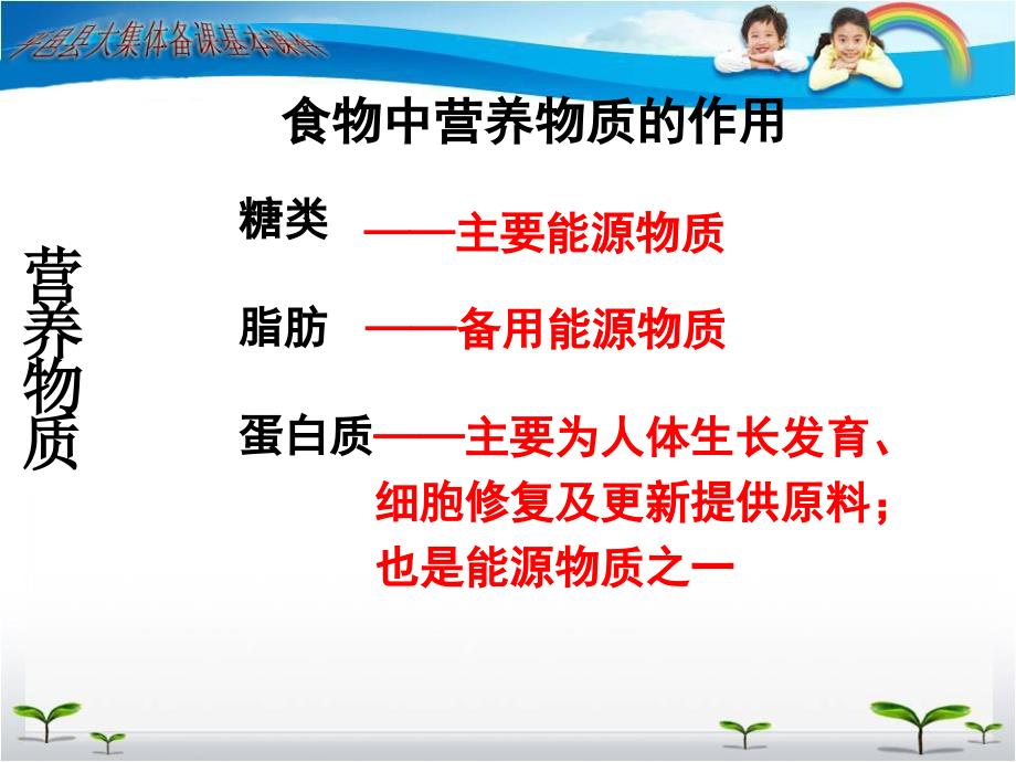 七年级生物下册SHANGKE人体的营养复习课件22PPT_第3页