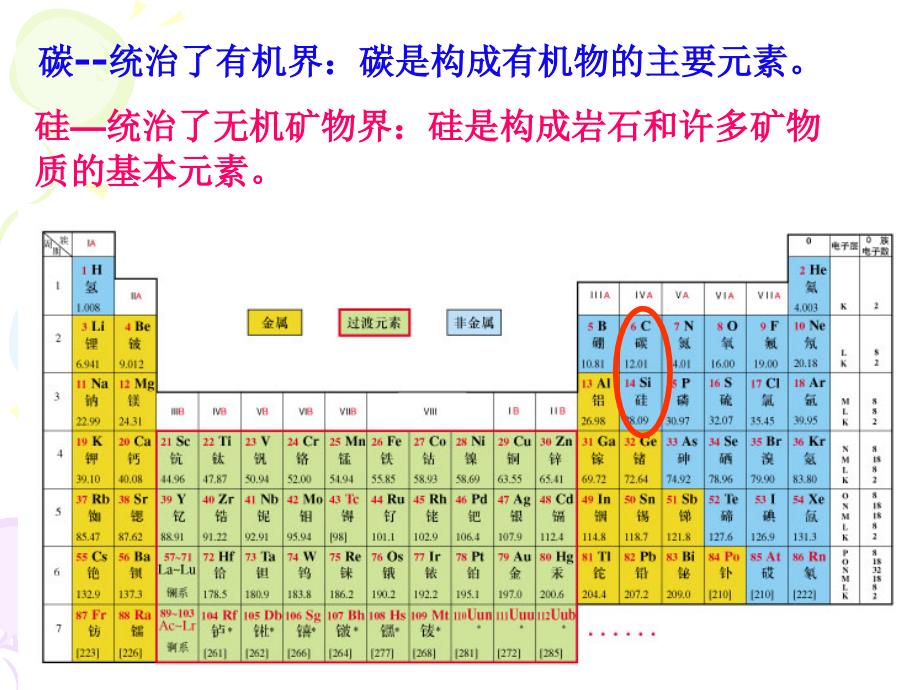 第一课时：二氧化硅和硅酸(优质课课件).ppt_第3页