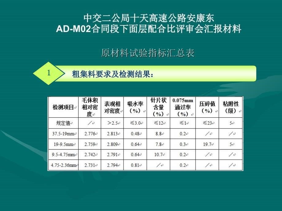 合同段ATB30下面层试验段汇报材_第5页