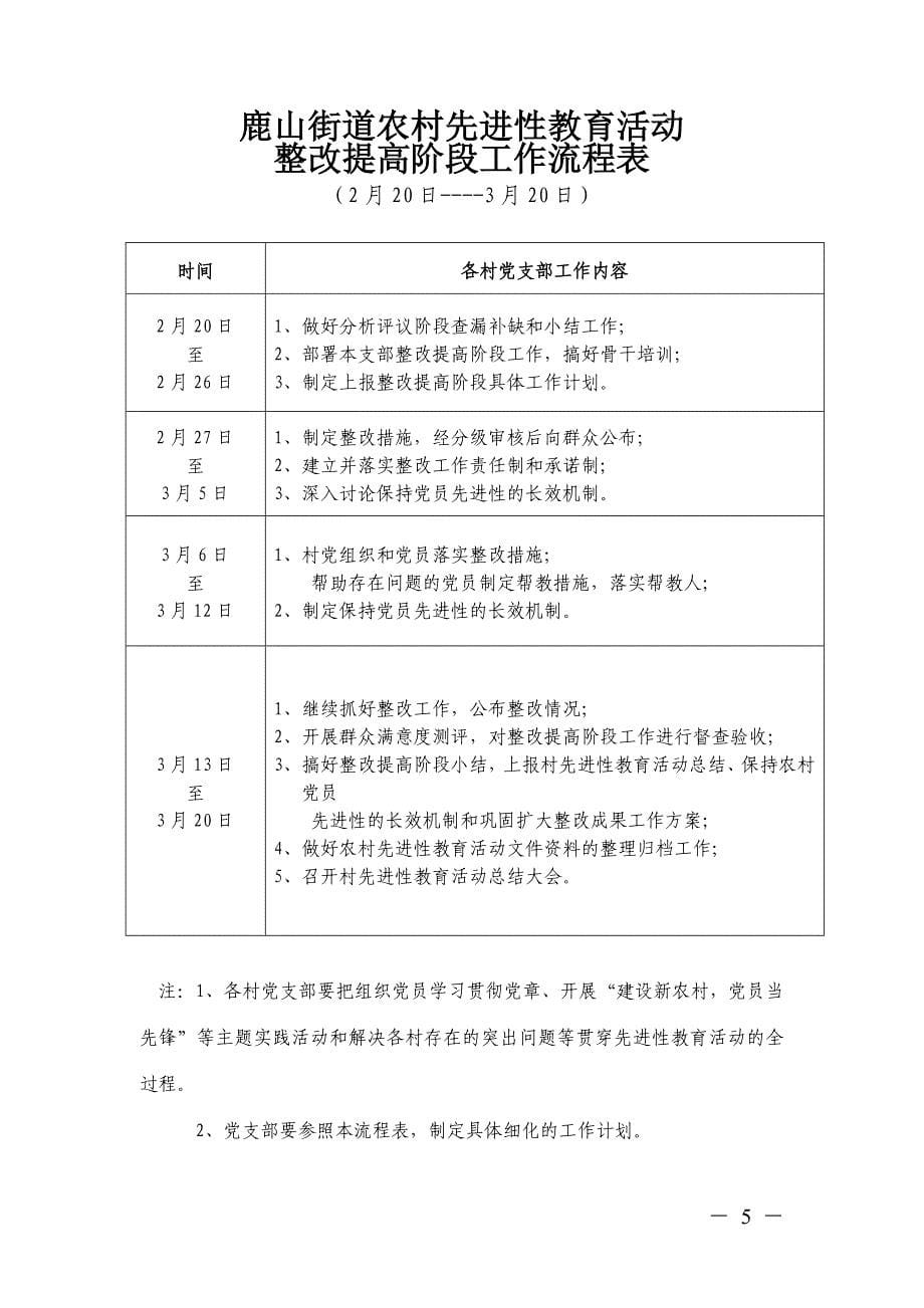 关于做好第三批先进性教育活动整改提高阶段工作的通知_第5页