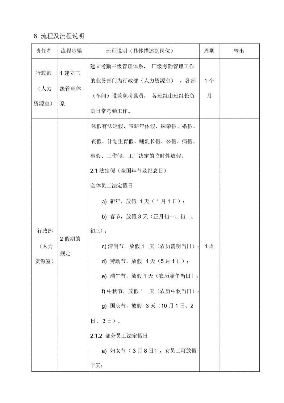 某大型国企员工考勤管理规定_第5页